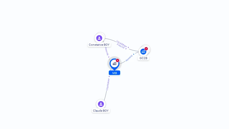 Cartographie gratuite de MB