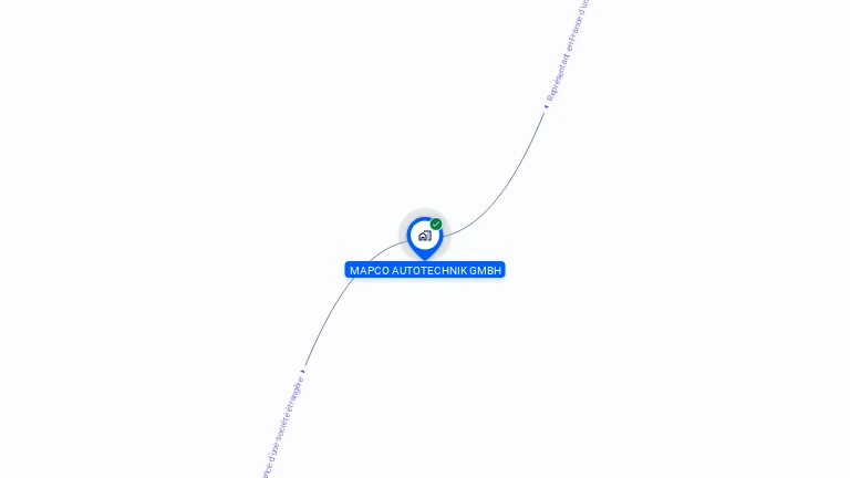 Cartographie gratuite de MAPCO AUTOTECHNIK