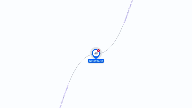 Cartographie gratuite de NINATRANS