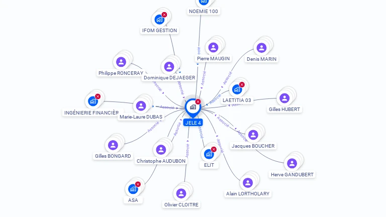 Cartographie gratuite de JELE 4