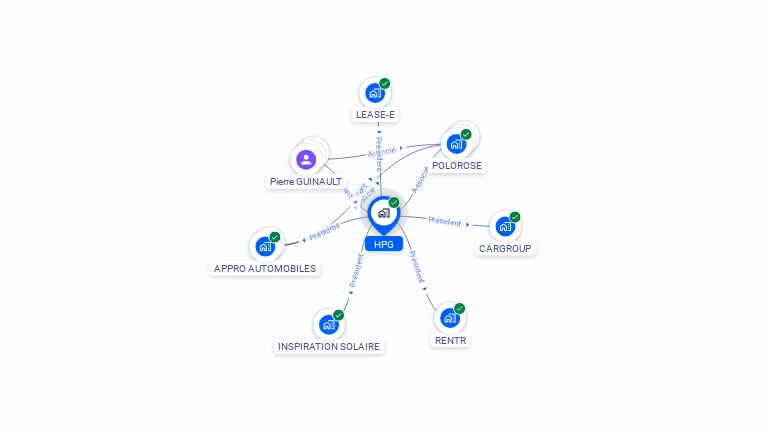 Cartographie gratuite de HPG