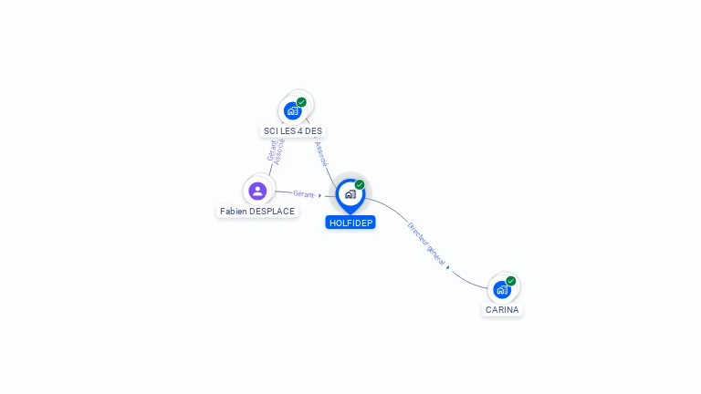Cartographie gratuite de HOLFIDEP