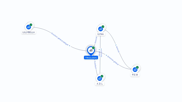 Cartographie gratuite de TRIOLOGIC