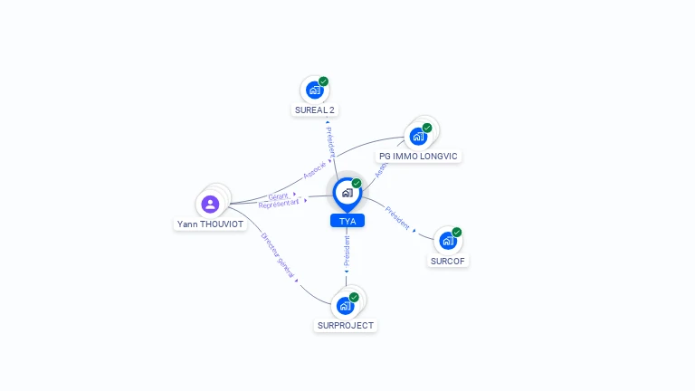 Cartographie gratuite de TYA
