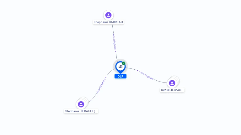 Cartographie gratuite de DLF