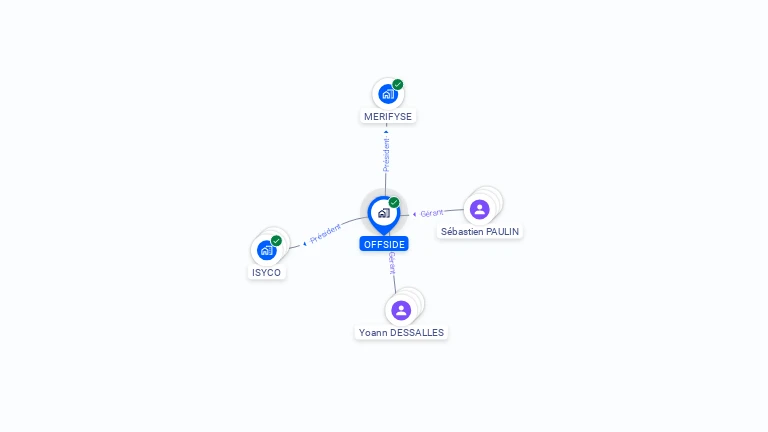 Cartographie gratuite d'OFFSIDE