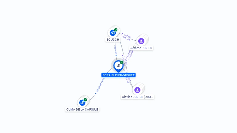 Cartographie gratuite de SCEA EUDIER-DROUET
