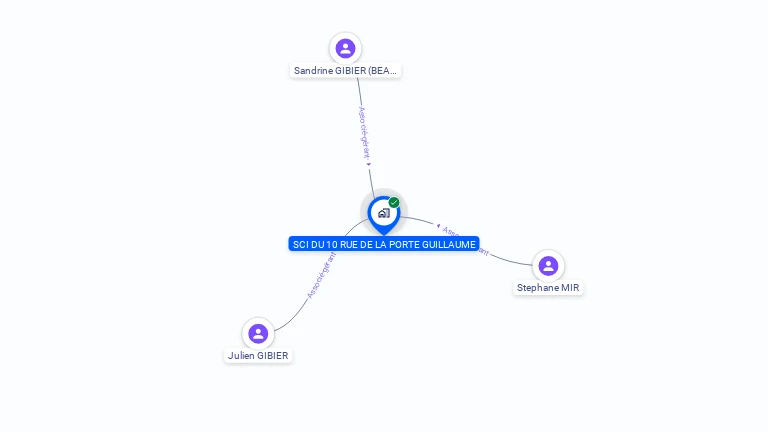 Cartographie gratuite de SCI DU 10 RUE DE LA PORTE GUILLAUME