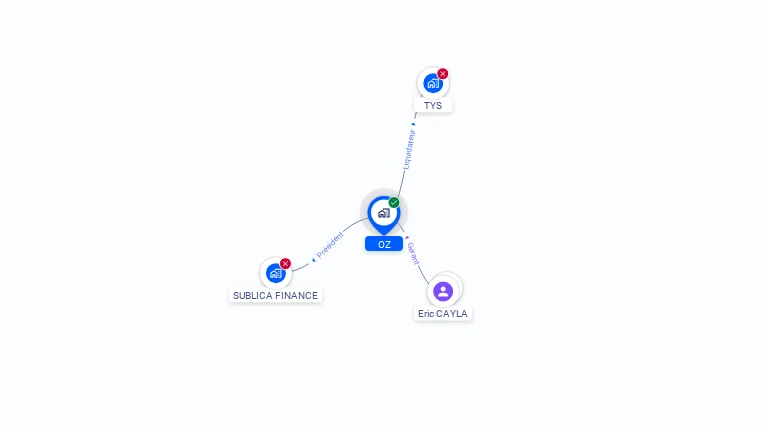 Cartographie gratuite d'OZ