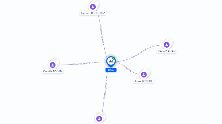 Cartographie gratuite de B&W