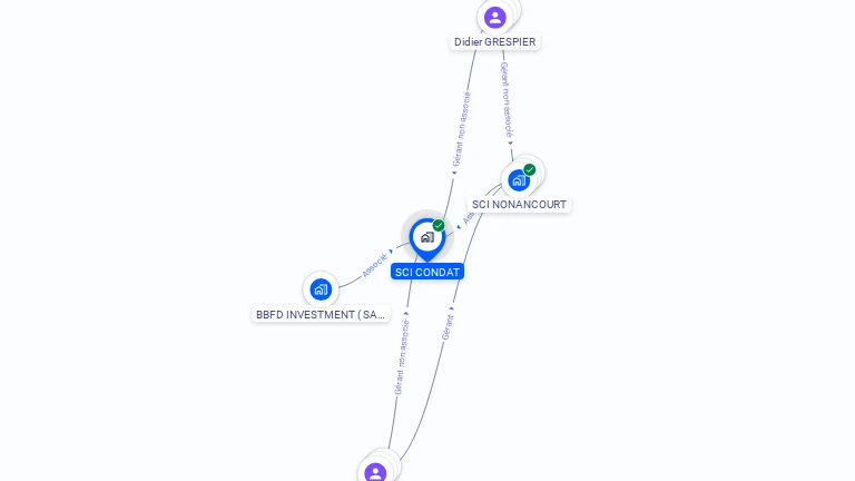Cartographie gratuite de SCI CONDAT