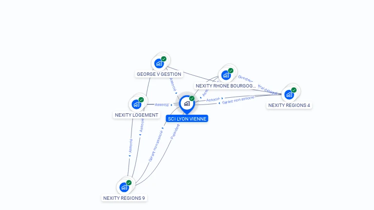 Cartographie gratuite de SCI LYON VIENNE