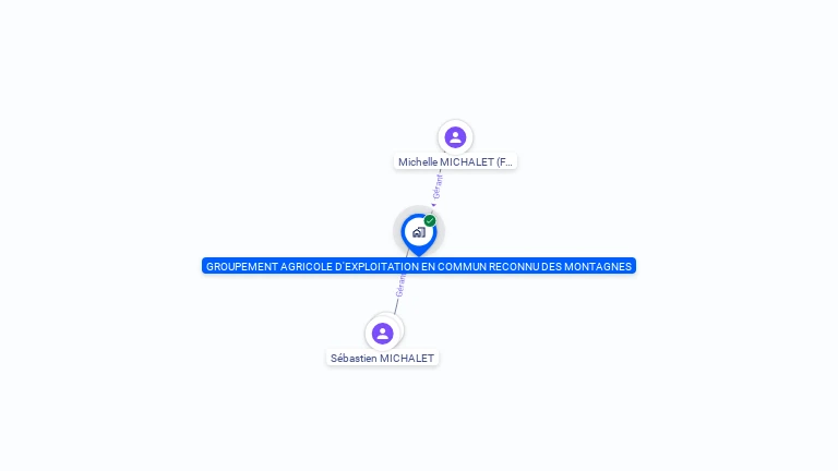 Cartographie gratuite de GROUPEMENT AGRICOLE D EXPLOITATION EN COMMUN RECONNU DES MONTAGNES