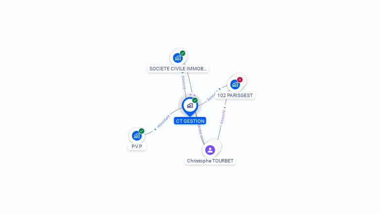 Cartographie gratuite de CT GESTION