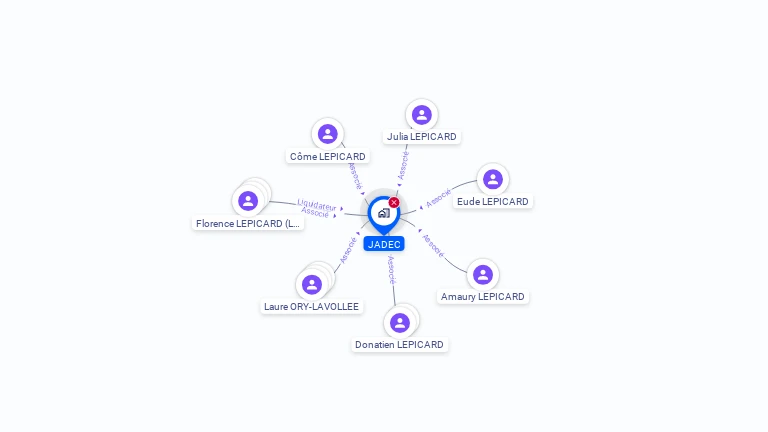 Cartographie gratuite de JADEC