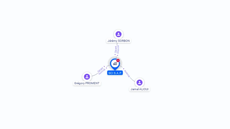 Cartographie gratuite de SCI S.A.P.