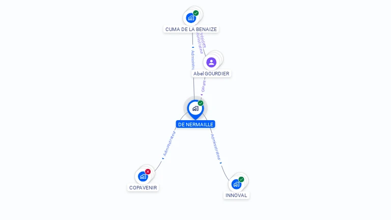 Cartographie gratuite de DE NERMAILLE