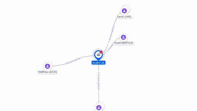 Cartographie gratuite d'ELIBAT 49