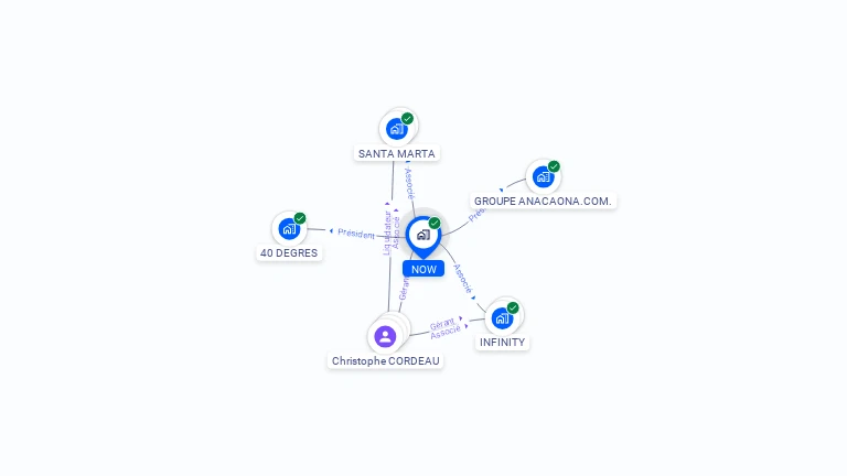 Cartographie gratuite de NOW