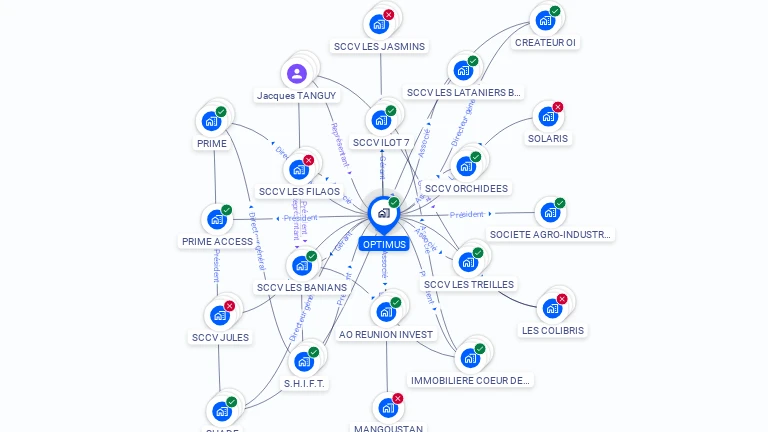 Cartographie gratuite d'OPTIMUS