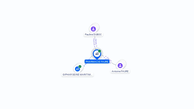 Cartographie gratuite de PHARMACIE FAURE