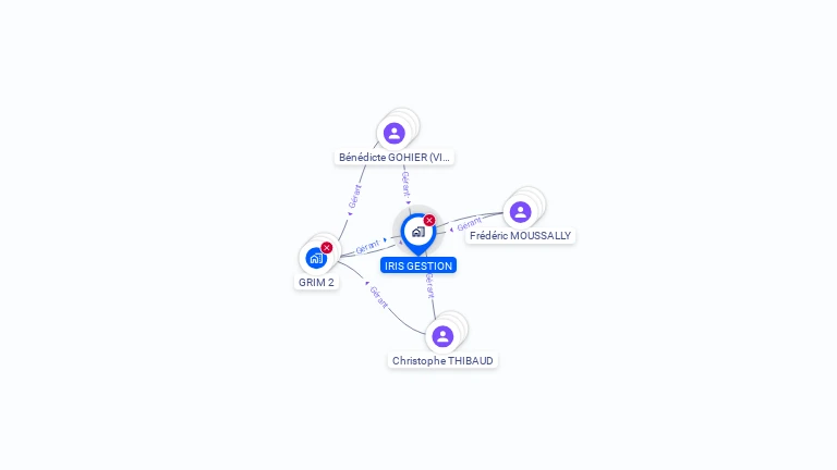 Cartographie gratuite d'IRIS GESTION