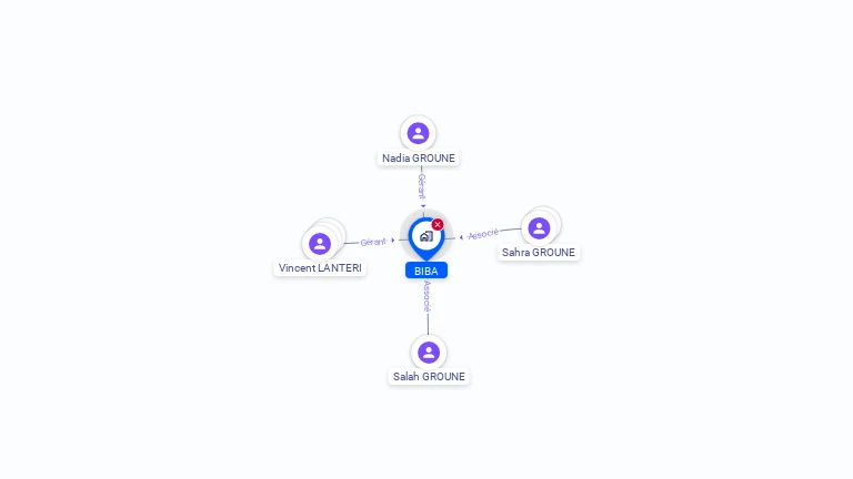 Cartographie gratuite de BIBA