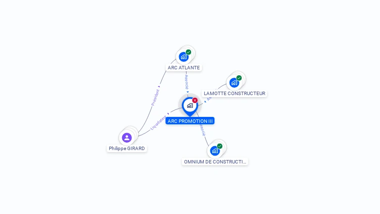 Cartographie gratuite d'ARC PROMOTION III