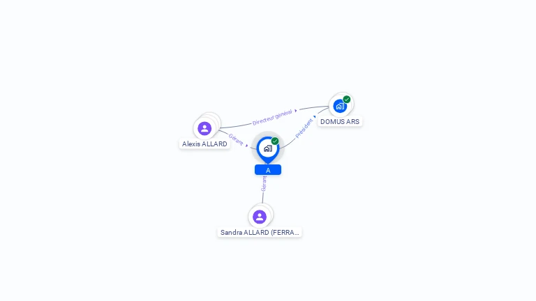 Cartographie gratuite d'A