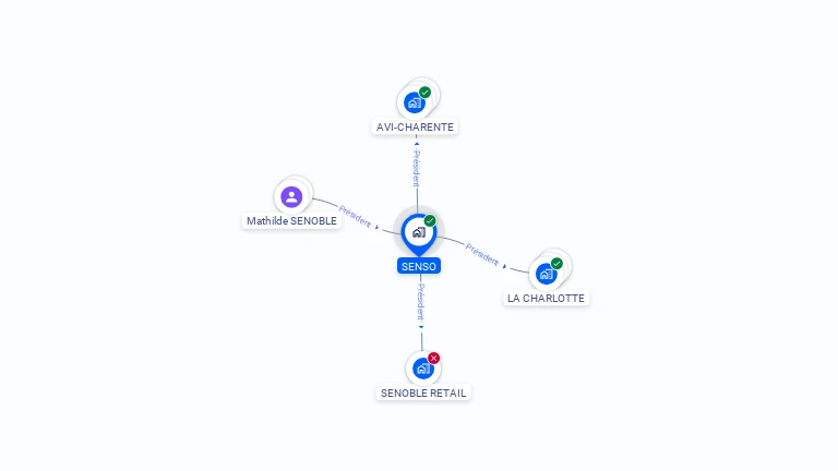 Cartographie gratuite de SENSO