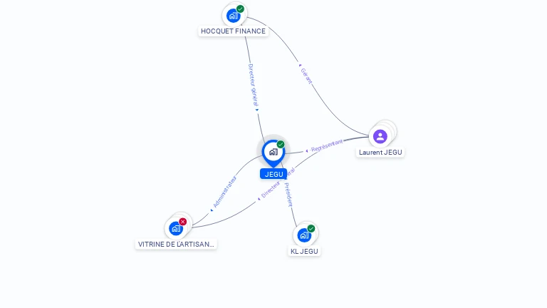 Cartographie gratuite de JEGU