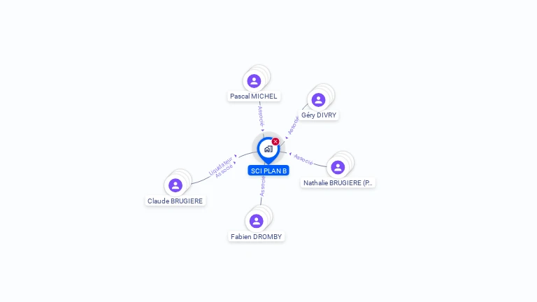 Cartographie gratuite de SCI PLAN B
