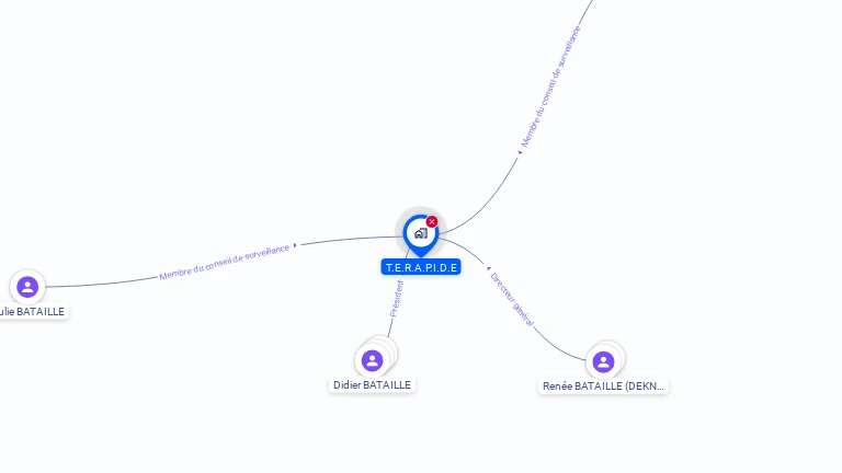 Cartographie gratuite de TERAPIDE