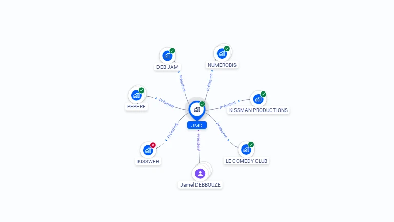 Cartographie gratuite de JMD