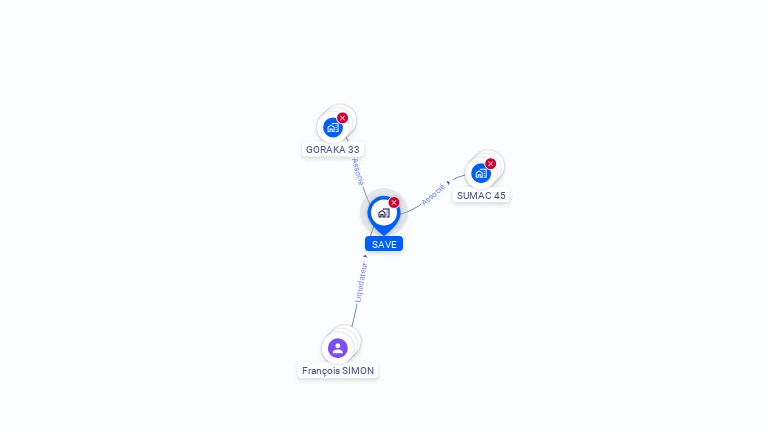 Cartographie gratuite de SAVE