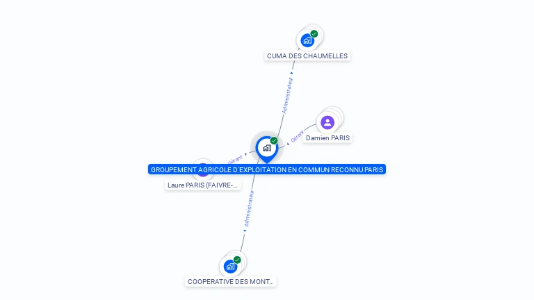 Cartographie gratuite de GROUPEMENT AGRICOLE D'EXPLOITATION EN COMMUN RECONNU PARIS