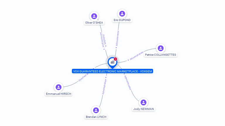 Cartographie gratuite de VOX GUARANTEED ELECTRONIC MARKETPLACE - VOXGEM