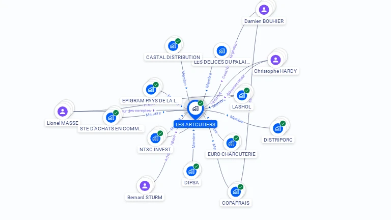 Cartographie gratuite de LES ARTCUTIERS