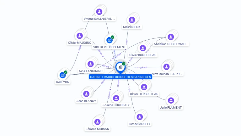 Cartographie gratuite de CABINET RADIOLOGIQUE DES BAZINIERES