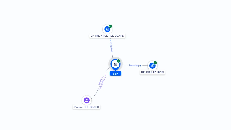 Cartographie gratuite de S2P