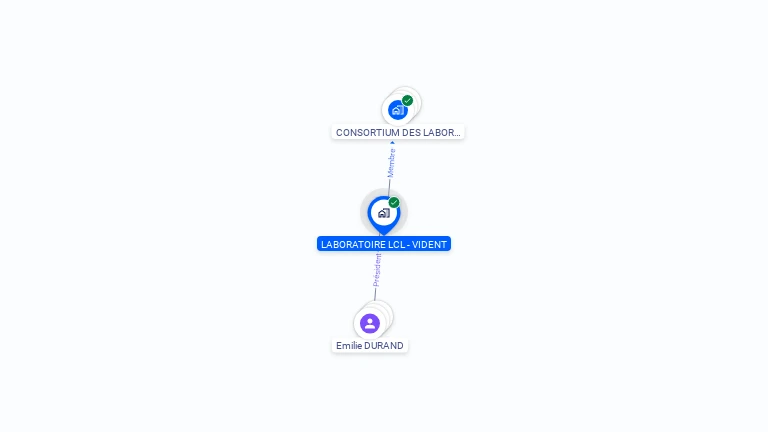 Cartographie gratuite de LABORATOIRE LCL - VIDENT