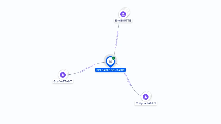 Cartographie gratuite de SCI SABLE DENTAIRE