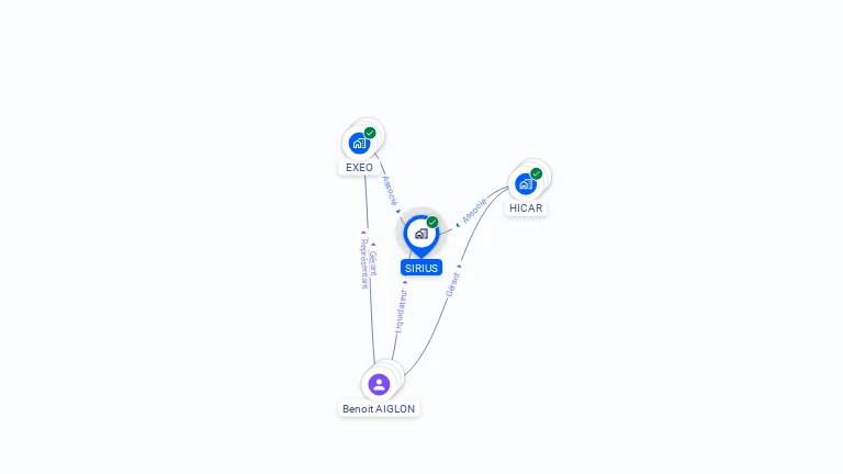 Cartographie gratuite de SIRIUS