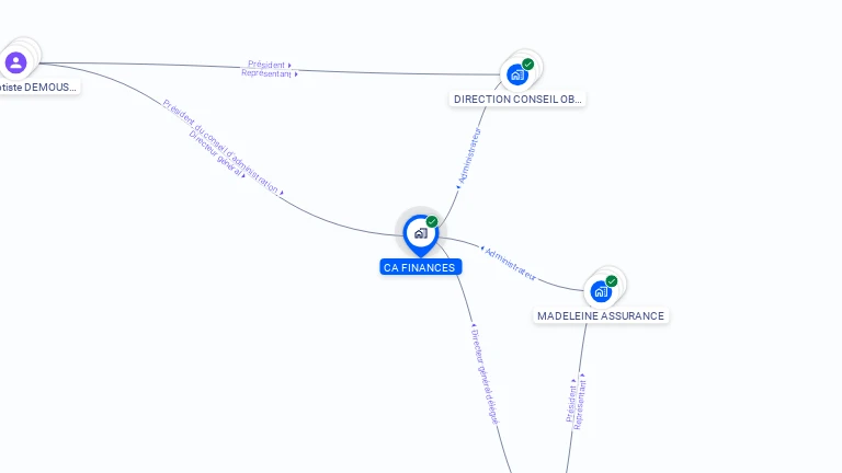 Cartographie gratuite de CA FINANCES