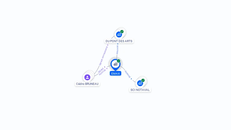 Cartographie gratuite d'EMAX
