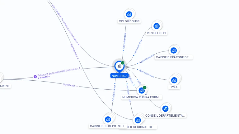 Cartographie gratuite de NUMERICA