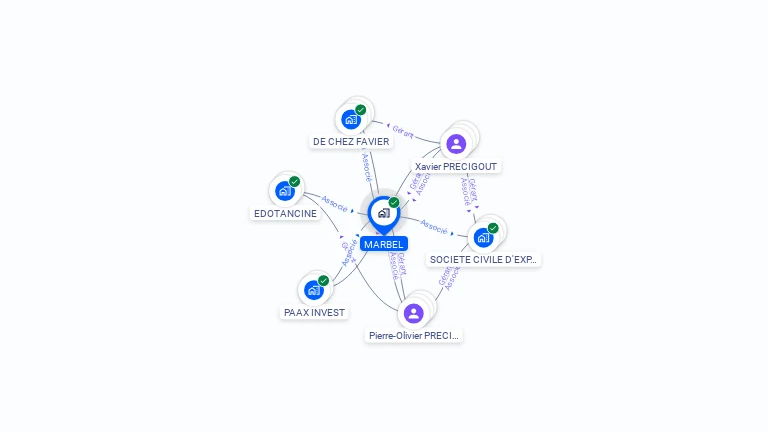 Cartographie gratuite de MARBEL