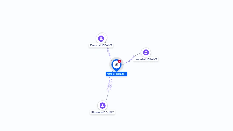 Cartographie gratuite de SCI KERBANT