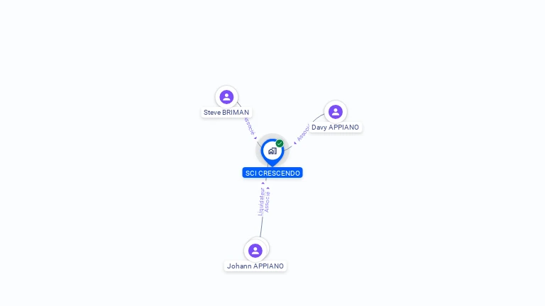 Cartographie gratuite de SCI CRESCENDO