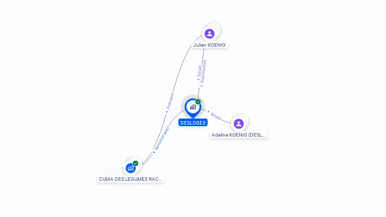 Cartographie gratuite de DESLOGES